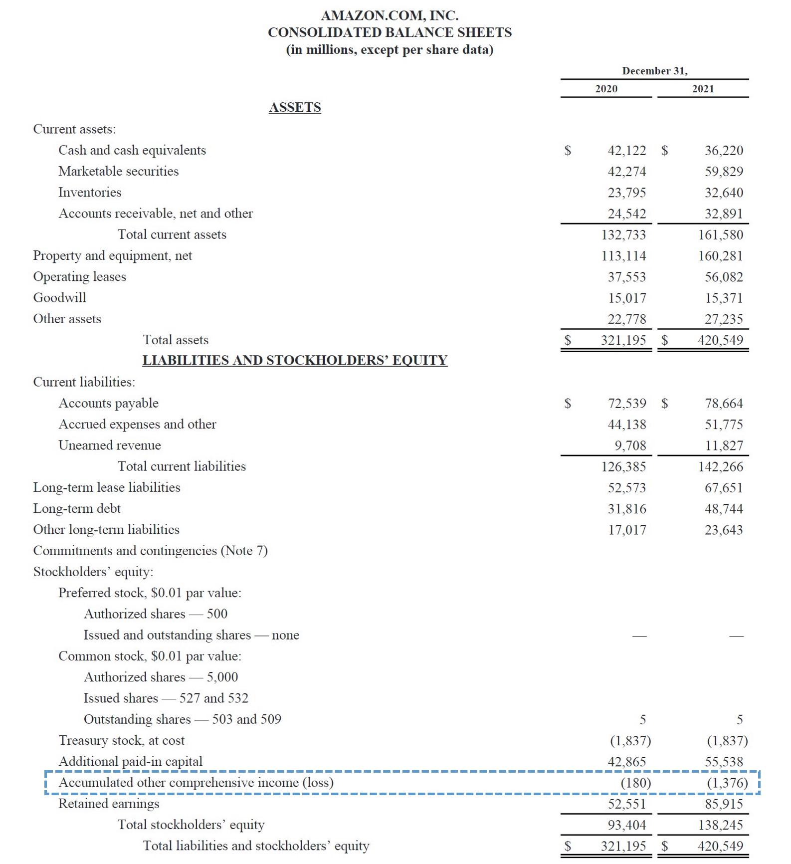 Other Comprehensive (OCI) Formula + Examples