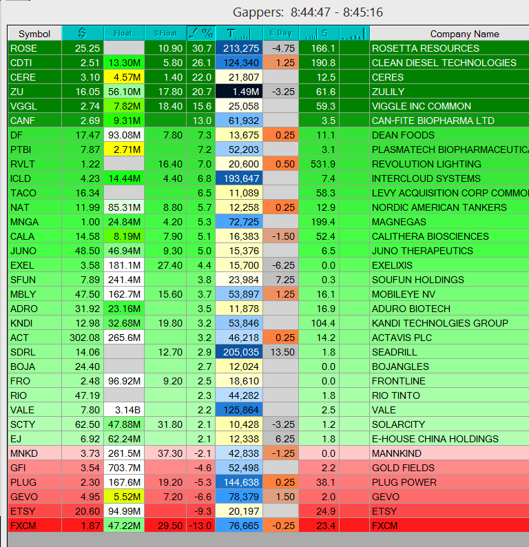 Trade Ideas Stock Scanner Review 2020 Warrior Trading