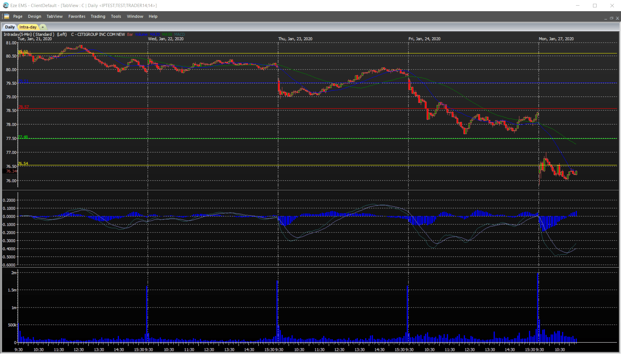 Lightspeed Trading Review Best Broker for Day Traders?
