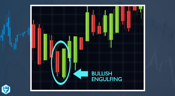 Bullish