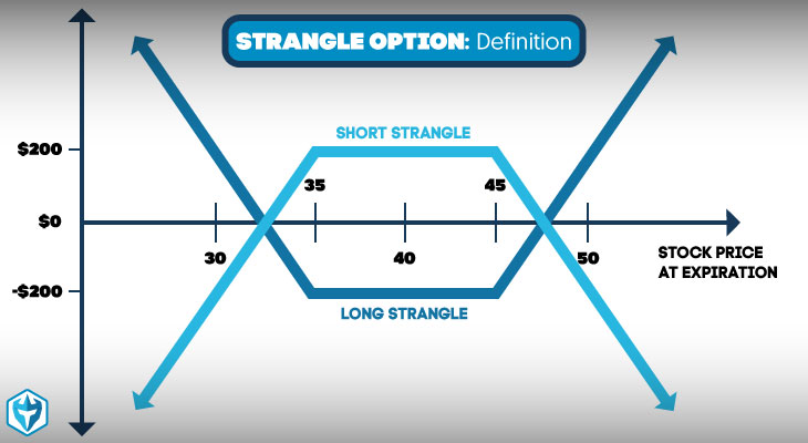 Straddle Strangle Option Strategies Can I Get Money With Day Trading