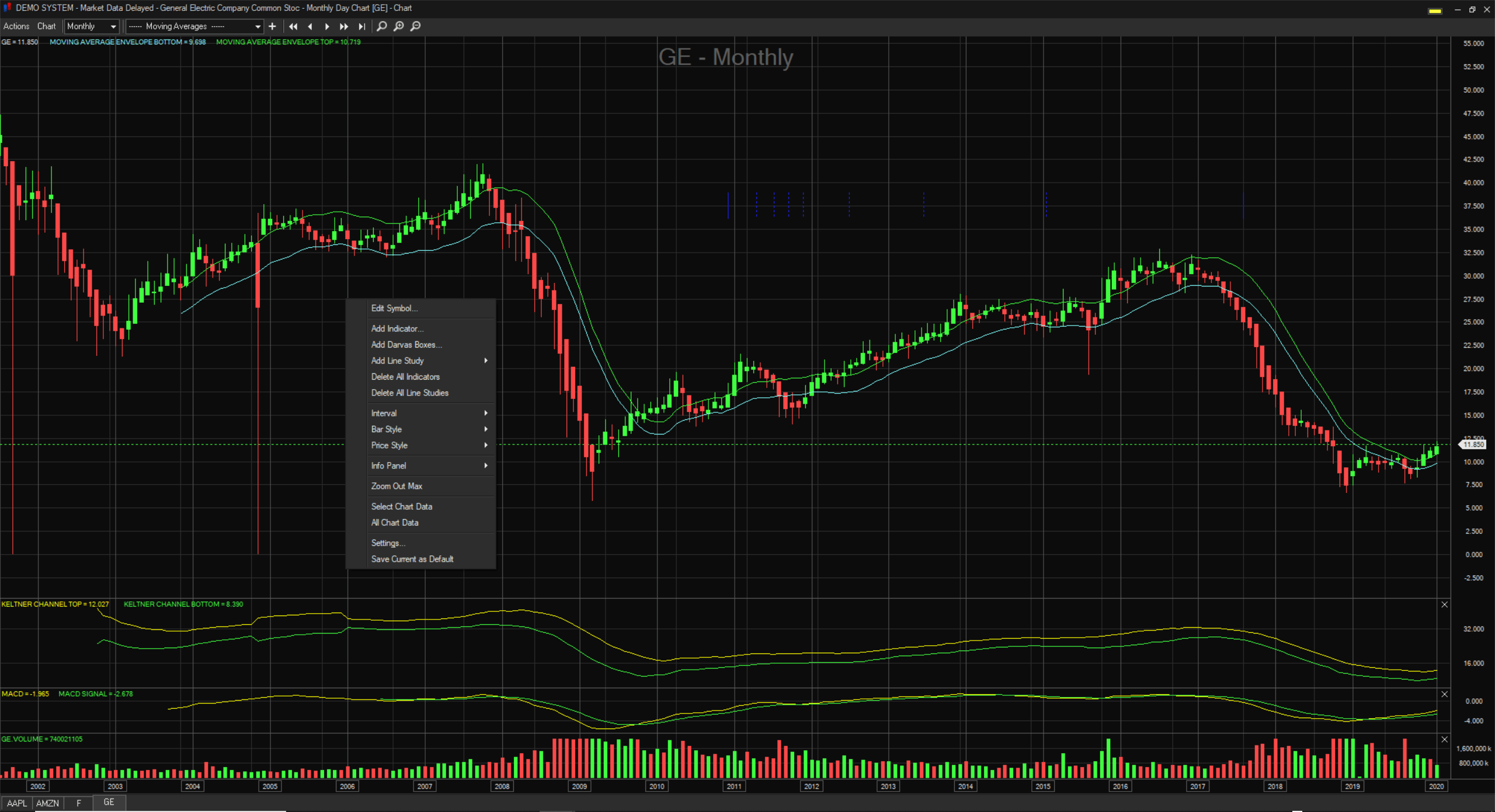 Capital Markets Elite Group Review [2021] Warrior Trading