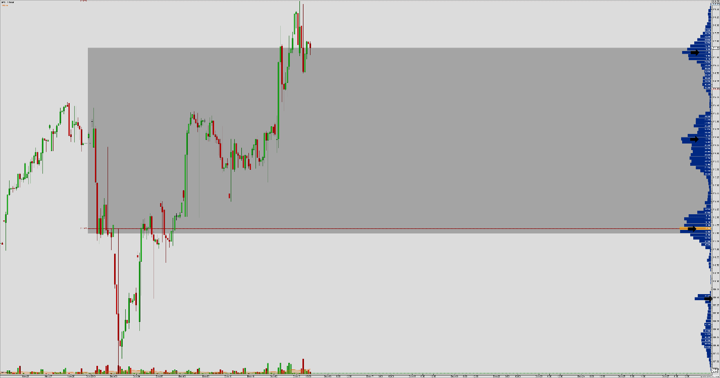Volume Profile vs Market Profile What's the Difference? Warrior Trading