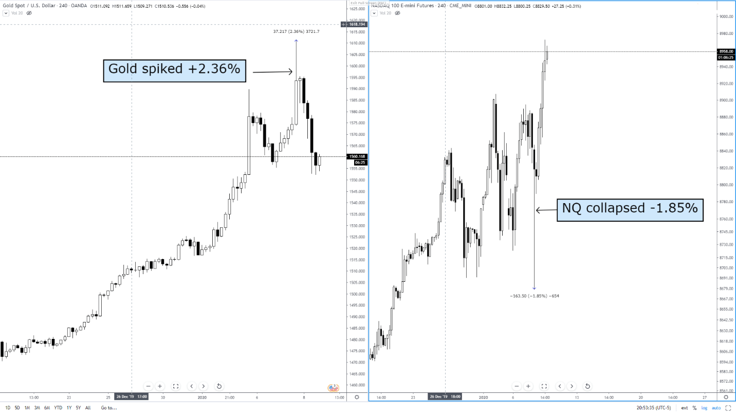 Does Gold Always Go Up In A Recession Katie Washington Hochzeitstorte