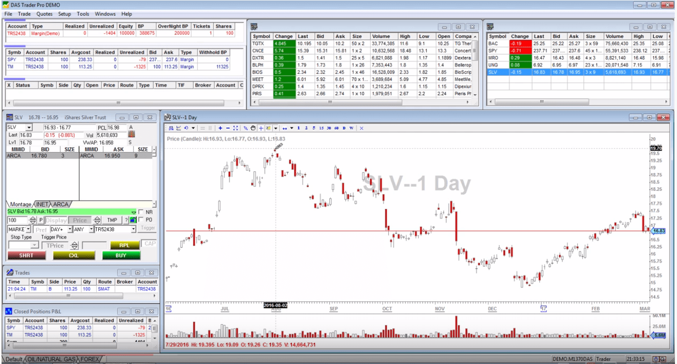 DAS Trader Review [2021] Best Day Trading Platform? Warrior Trading