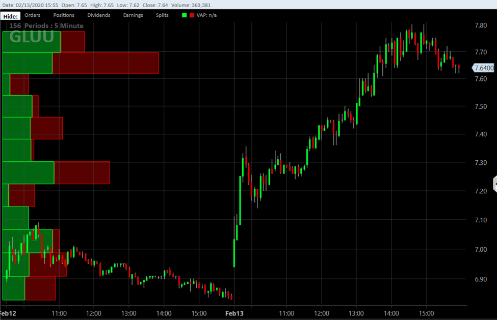 How To Short Penny Stocks Like A Pro - Warrior Trading