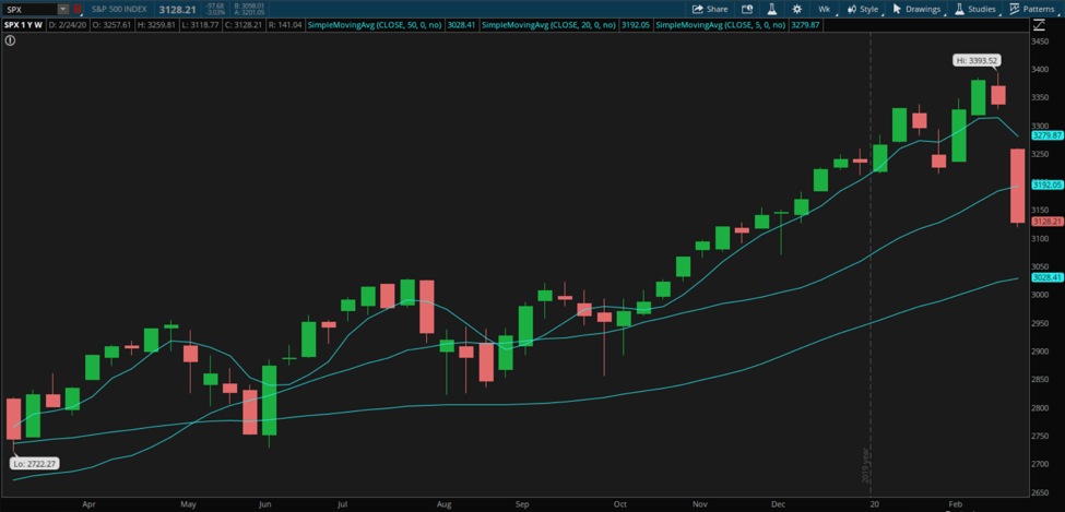 How To Find Stocks To Swing Trade - Warrior Trading