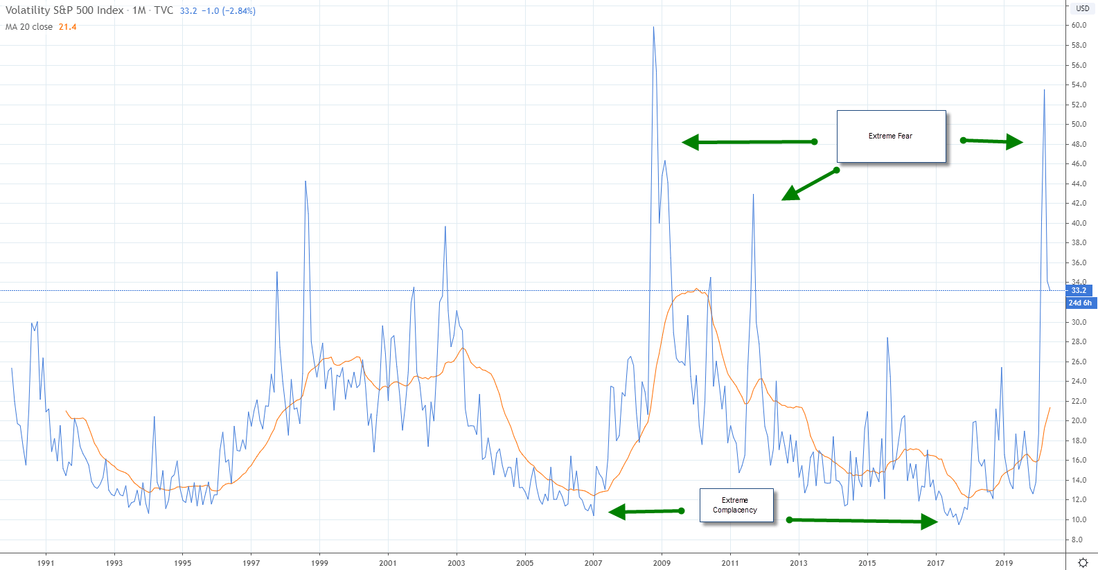 How to Measure Market Sentiment Warrior Trading