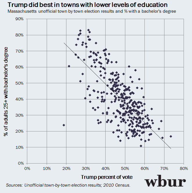 Massachusetts Elections The Party's Over, For A While WBUR News