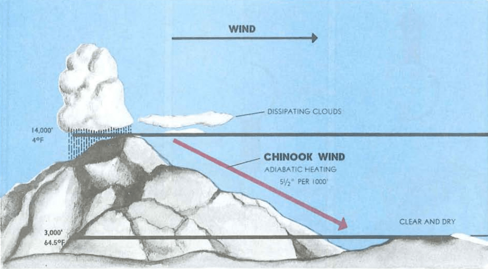 Weather History Front Range Chinook Winds of Winter 1982 WeatherNation