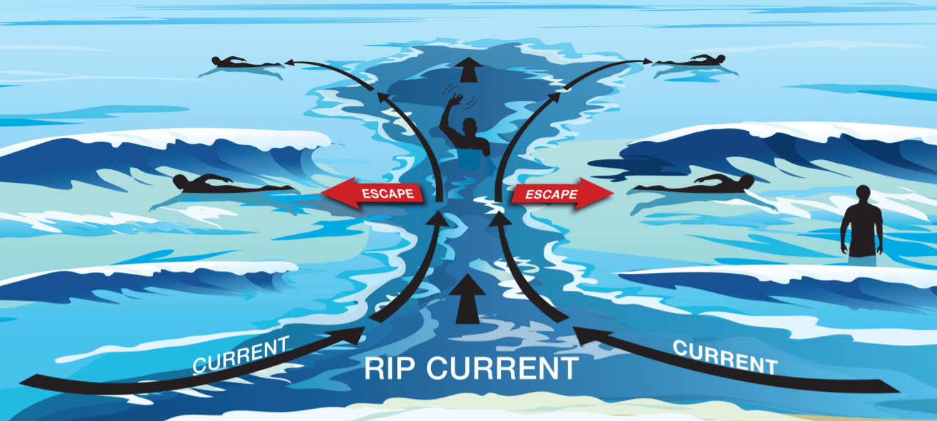 NOAA Launches First Rip Current Forecast Model WeatherNation