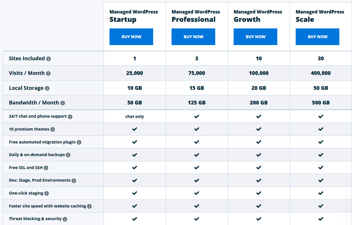 WP Enging WordPress Hosting Pricing Plans Explained - Website Rating