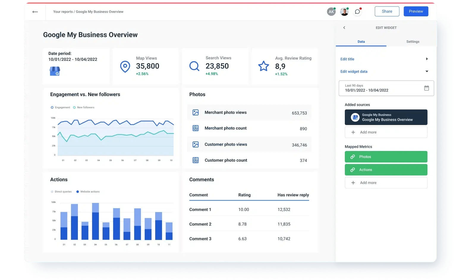 Google My Business reports and dashboards in a few clicks Whatagraph