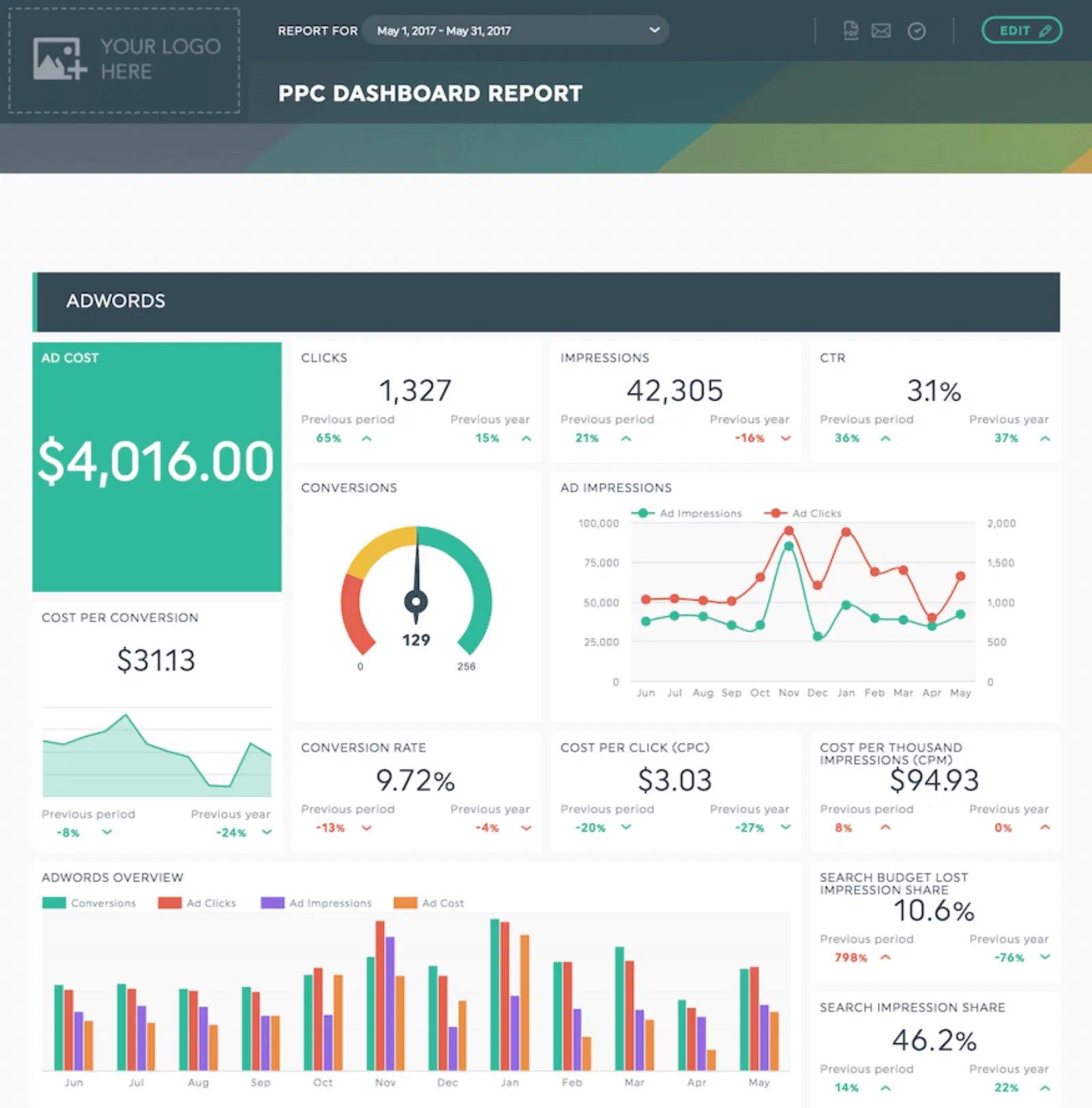 The Best Marketing Reporting Tools for Agencies Whatagraph