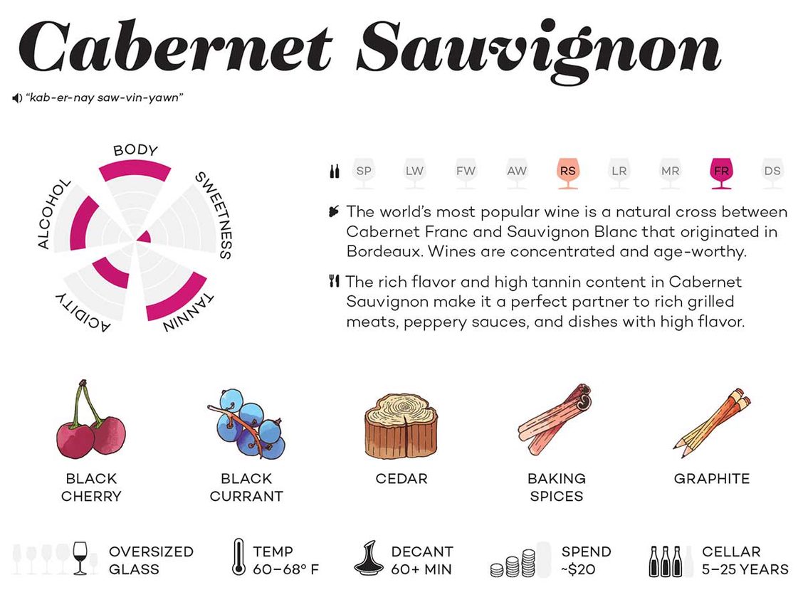 We Learned this 8,000 Years Ago Wine Folly