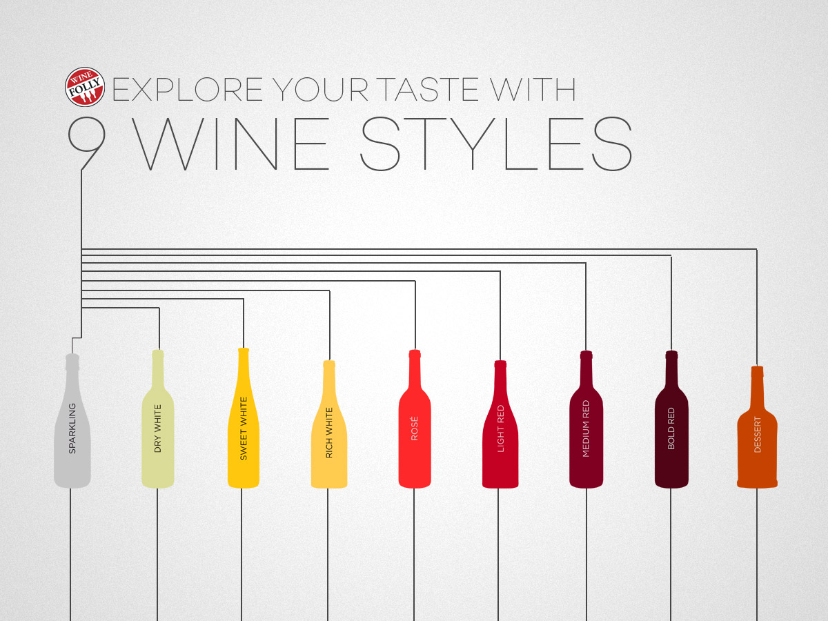 Want That Wine Job! Enologist Wine Folly