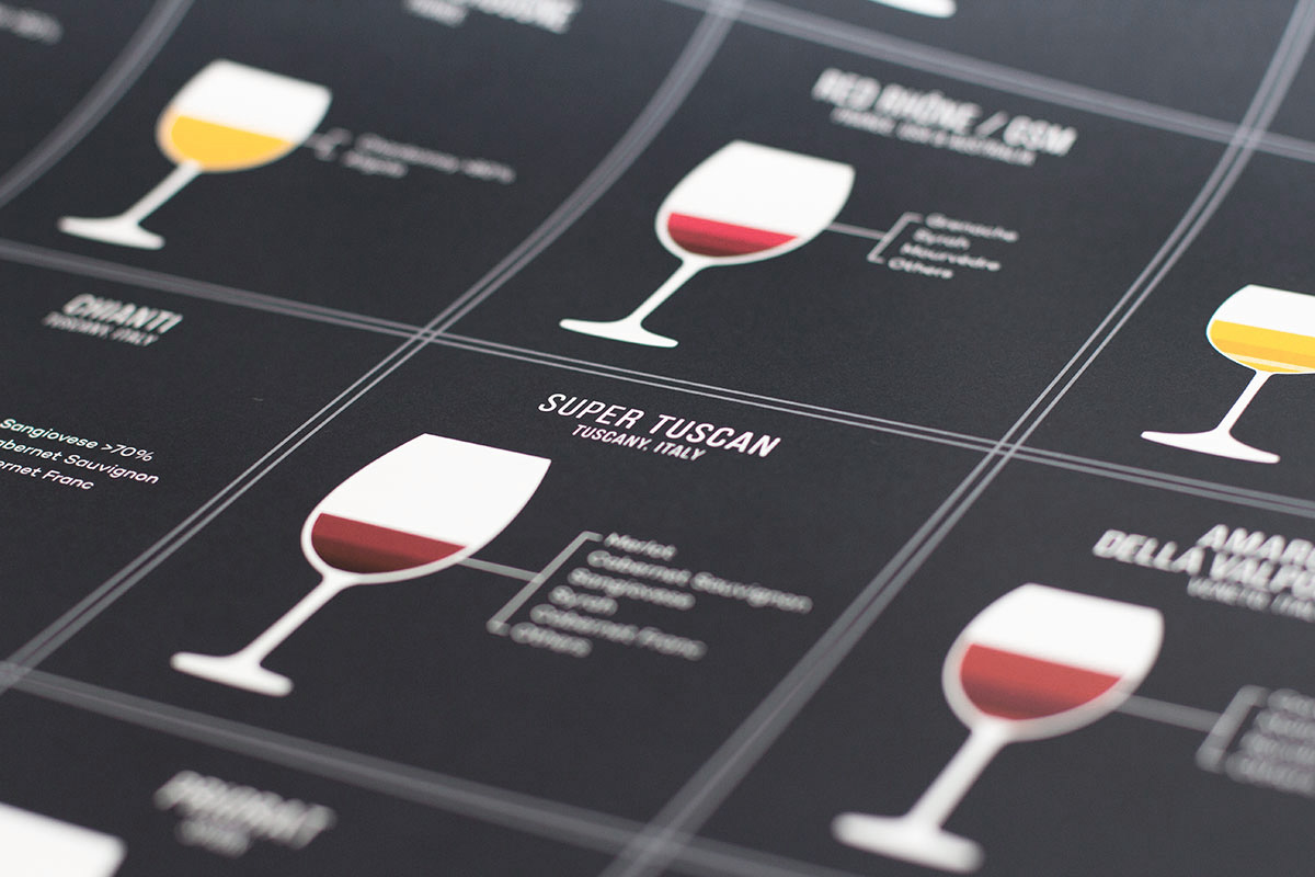 See What's Inside Famous Wine Blends Wine Folly