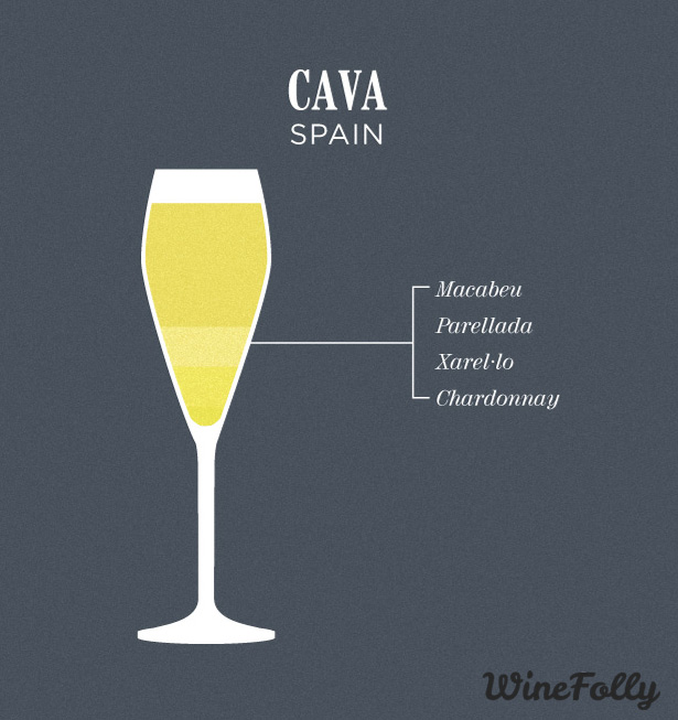 Famous Wine Blends Wine Folly