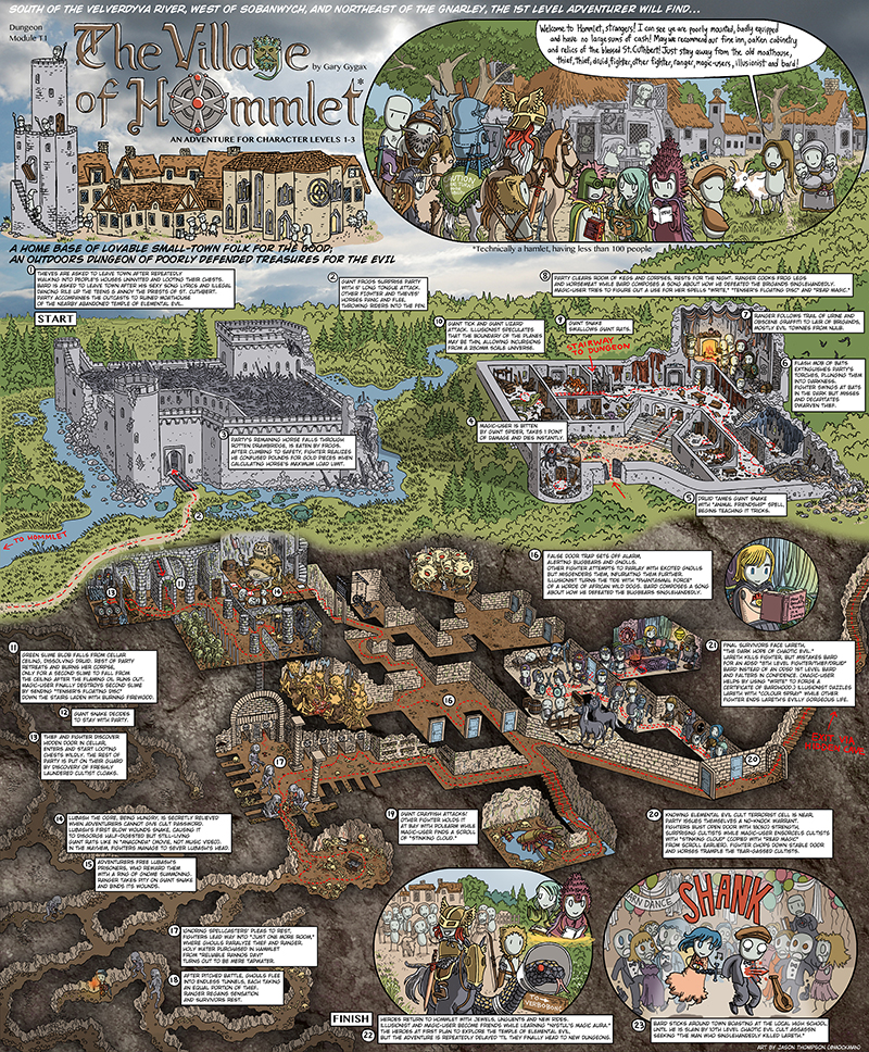 The Village of Hommlet Dungeons & Dragons