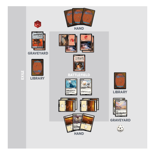 Magic Gameplay MAGIC THE GATHERING