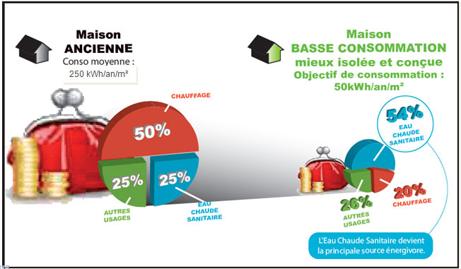 Pompe A Chaleur Pour L Habitat Rt 2012 Et Bbc