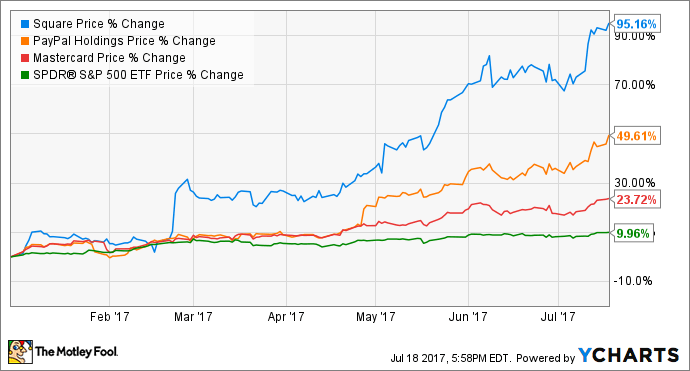 Best Companies To Buy Stock In 2017 Stocks Walls