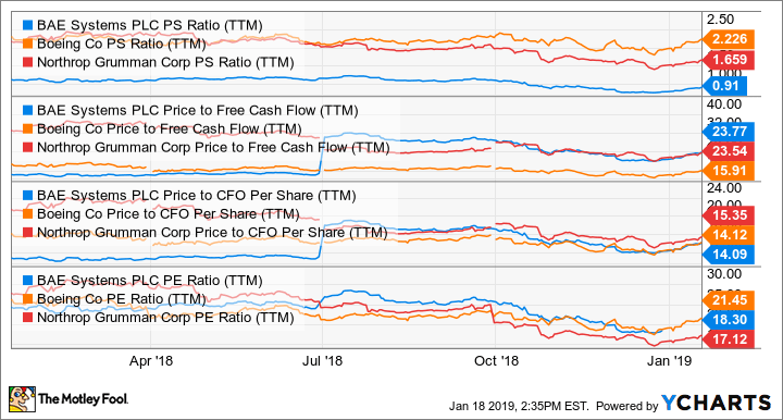 3 Top Defense Stocks to Watch Now The Motley Fool