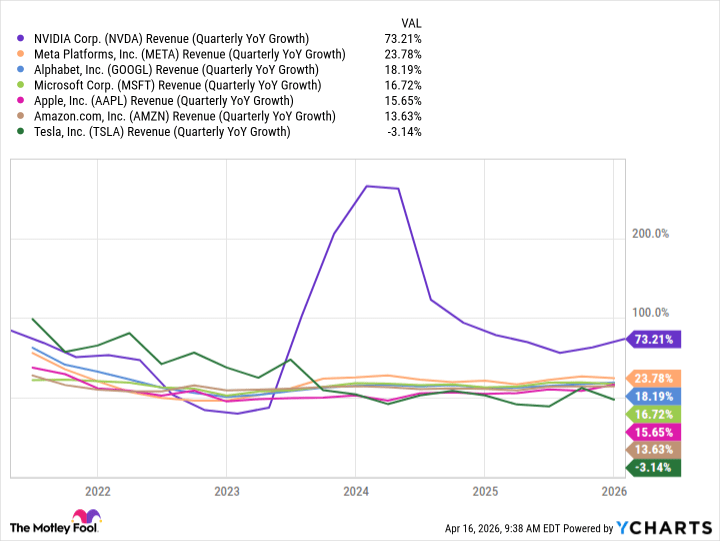 NVDA Revenue (Quarterly YoY Growth) Chart
