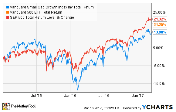 Best Index Funds for 2016 The Motley Fool