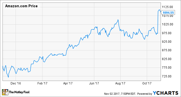 Why Is Schwab Stock Down Today