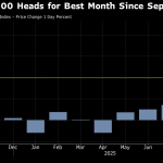 China’s .3 Trillion Stock Surge Intensifies Debate on Outlook
