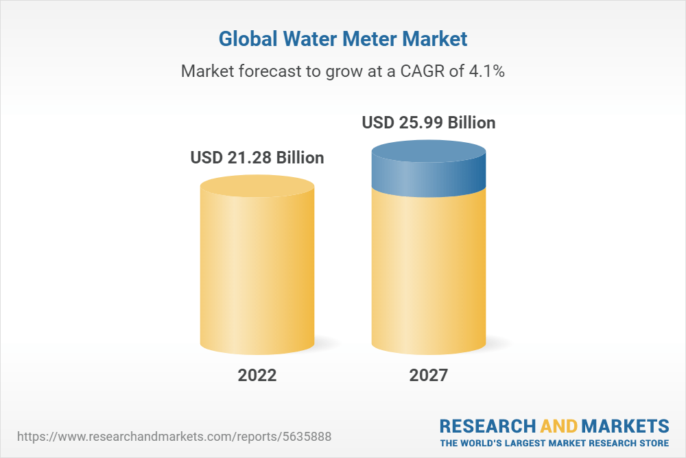 Global Water Meter Market Report 20222027 Utilities' Focus Toward