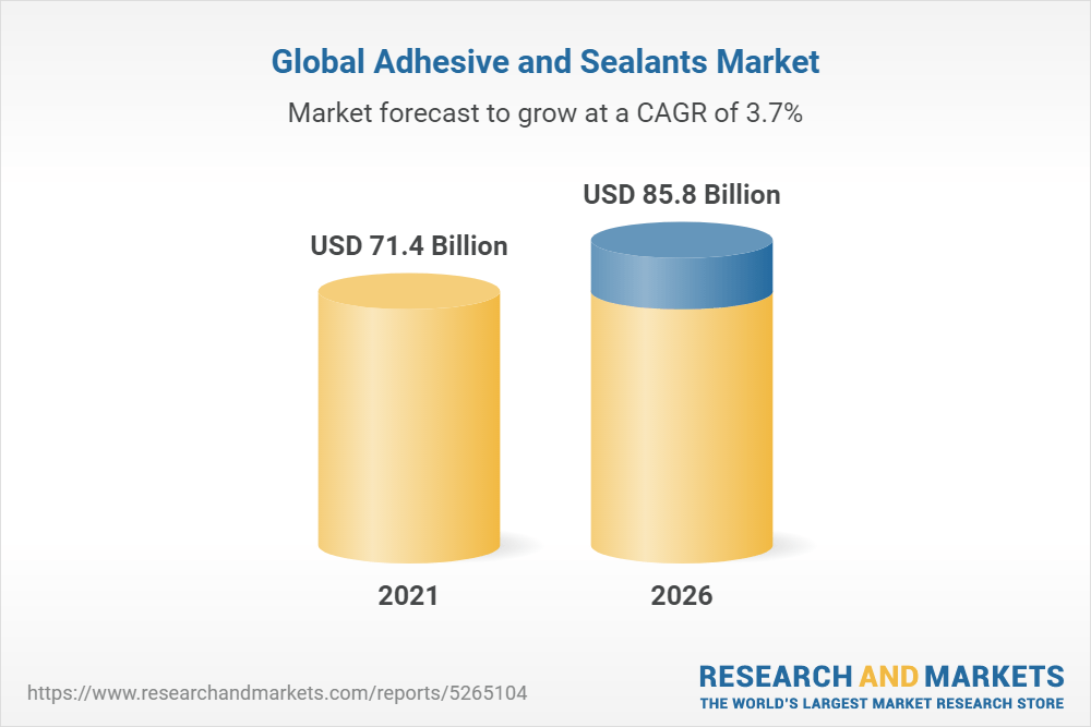 Adhesives & Sealants Market by Adhesive Formulating Technology, Sealant