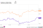 Alphabet’s Gemini Breakthrough Shows That AI Leaders Could Still Have Decades of Growth Ahead