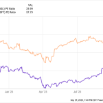 Alphabet’s Gemini Breakthrough Shows That AI Leaders Could Still Have Decades of Growth Ahead