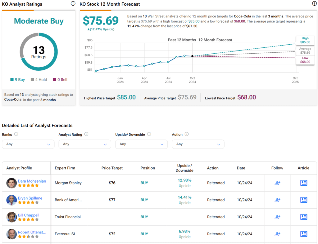 Is CocaCola Stock (NYSEKO) a Buy After Q3 Earnings?