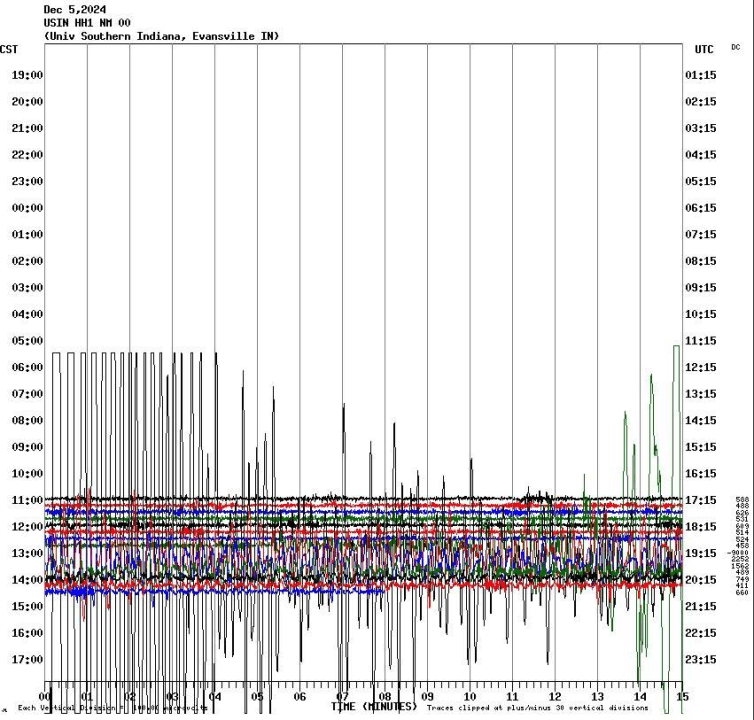 Experts at USI weigh in on California earthquake