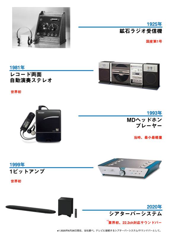Aquos サウンド バー 接続 cheapsuppo