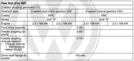 JCR Leeds - How to Service Haldex Generation 4: Full Guide for VW, Audi