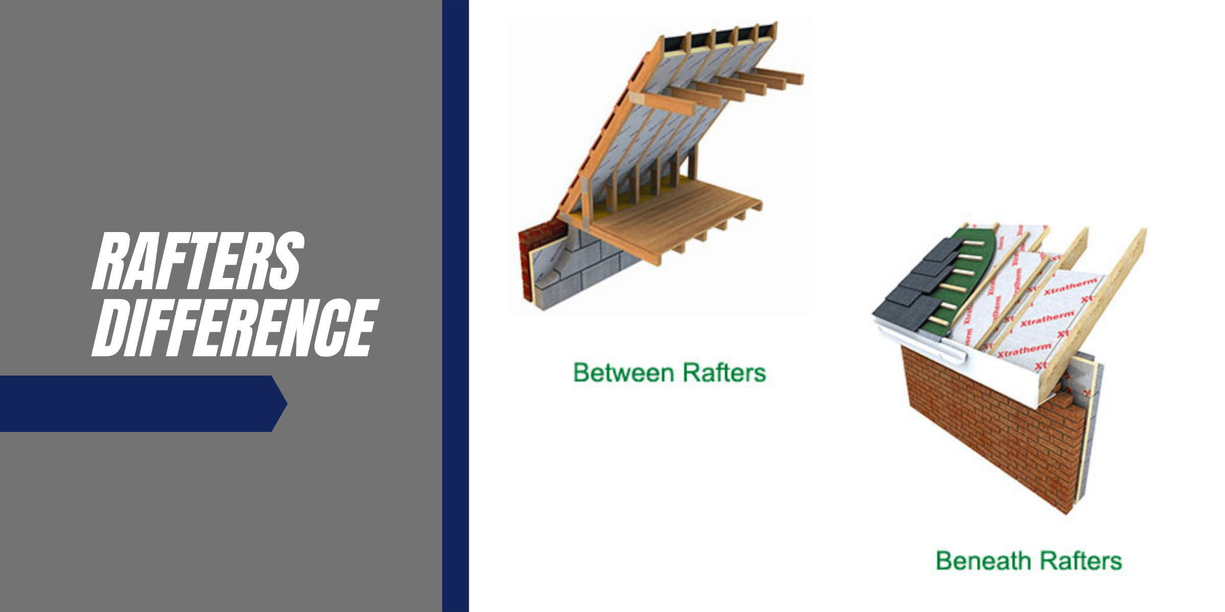 Insulating A Loft Builders Insulation