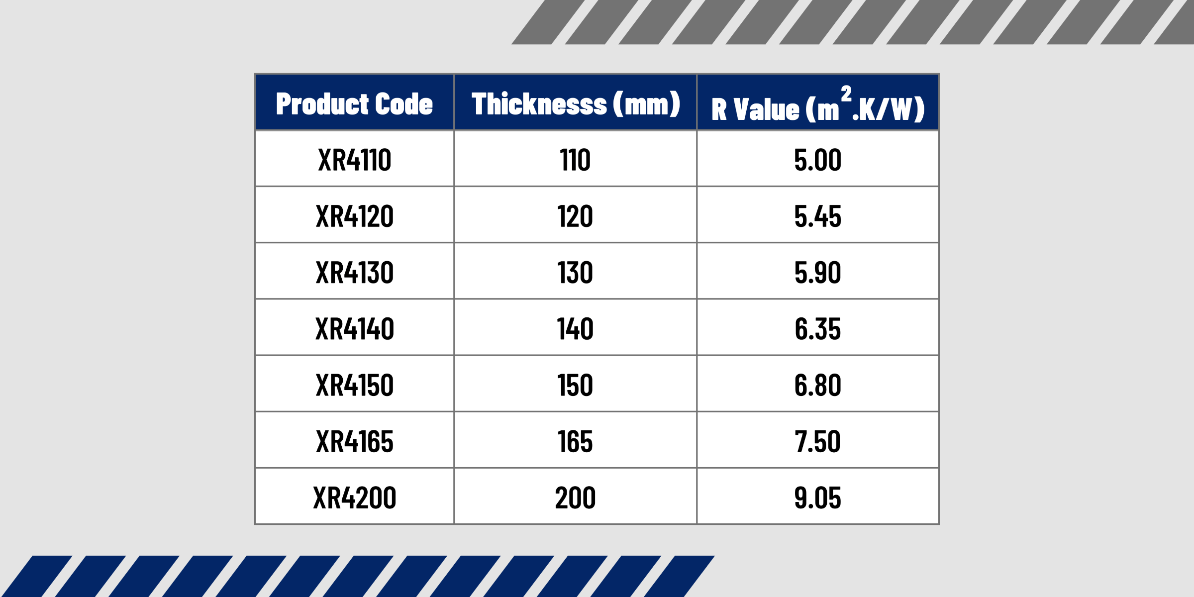Celotex Insulation Comparison Chart London Building Supplies