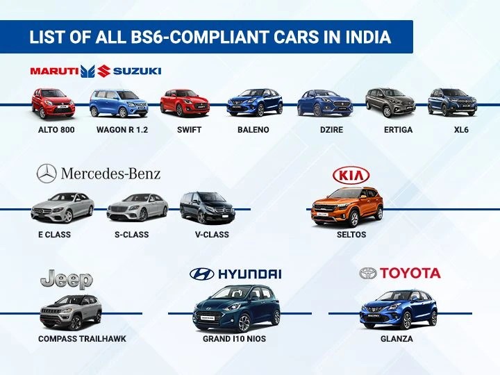 BS4 Vs BS6 All Your Questions Answered ZigWheels