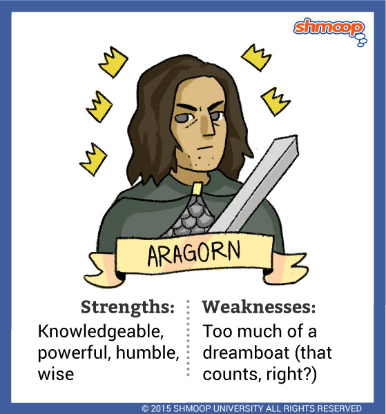 Hobbit Anatomy in The Fellowship of the Ring Chart