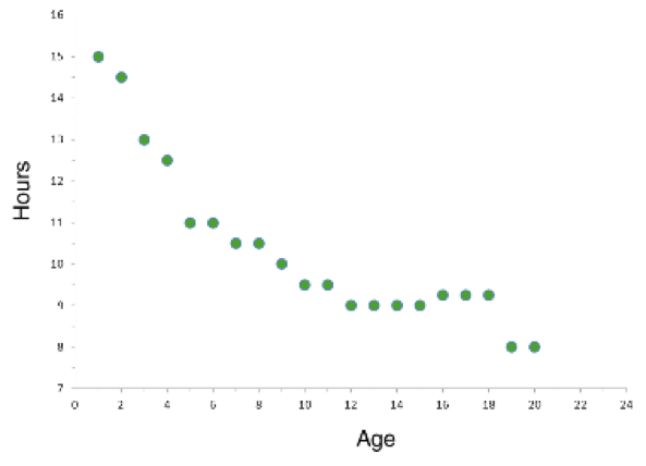 Scatter Plots & Correlation Examples