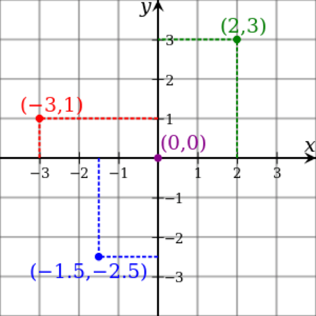 6th Grade Computer Science Shmoop Online Courses