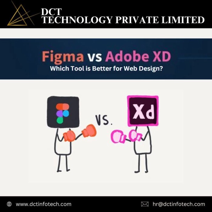 Figma vs Adobe XD for enterprise web design