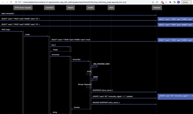 Auto-magically generate sequence diagrams of your code's runtime