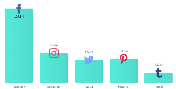 50 chart types for data visualization explained - DEV Community