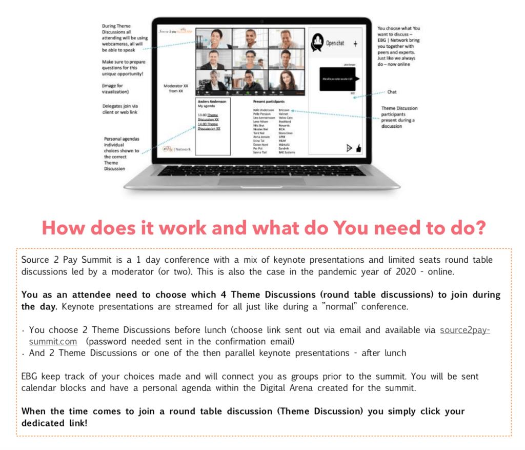 C2FO join Source 2 Pay Summit 2020 EBG Network