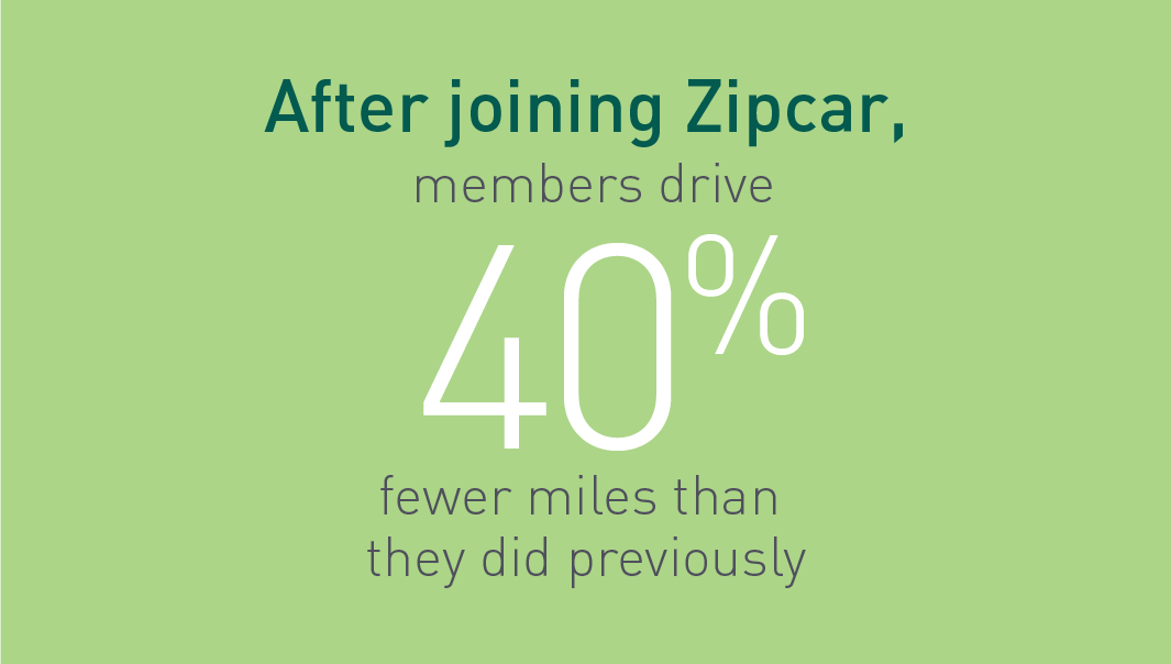 Start Simple Earth Month Challenge Car Sharing Sustainability Zipcar